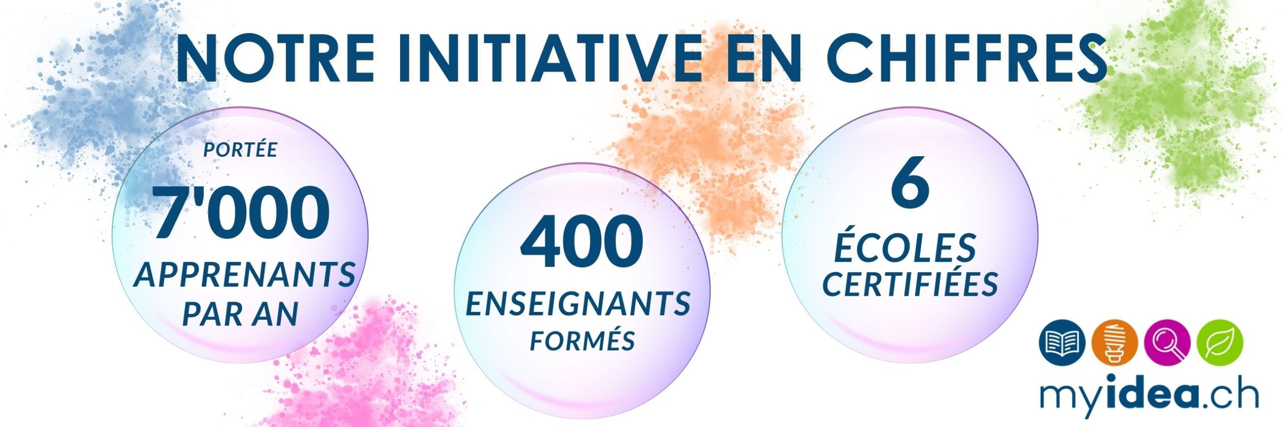 Notre initiative en chiffres