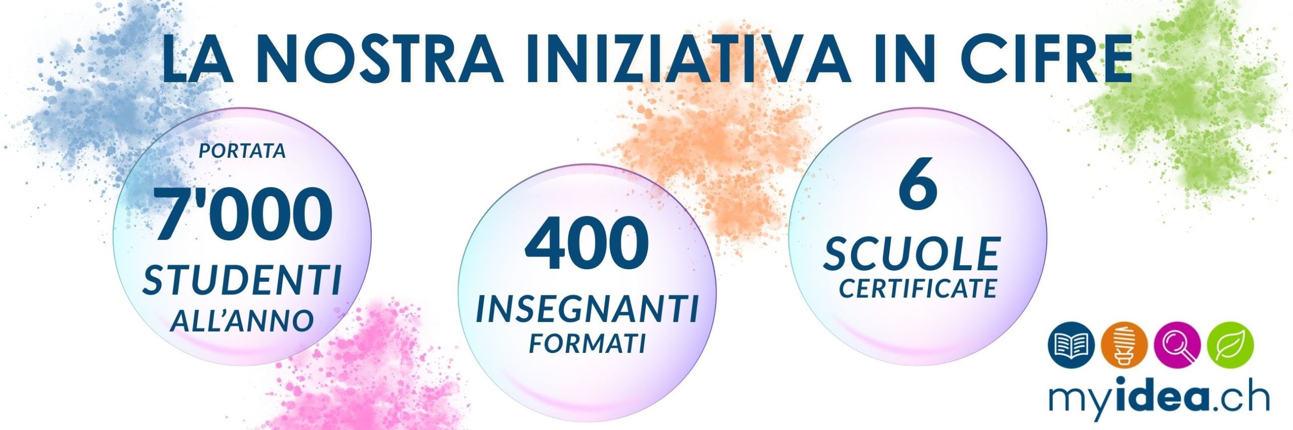 La nostra iniziativa in cifre