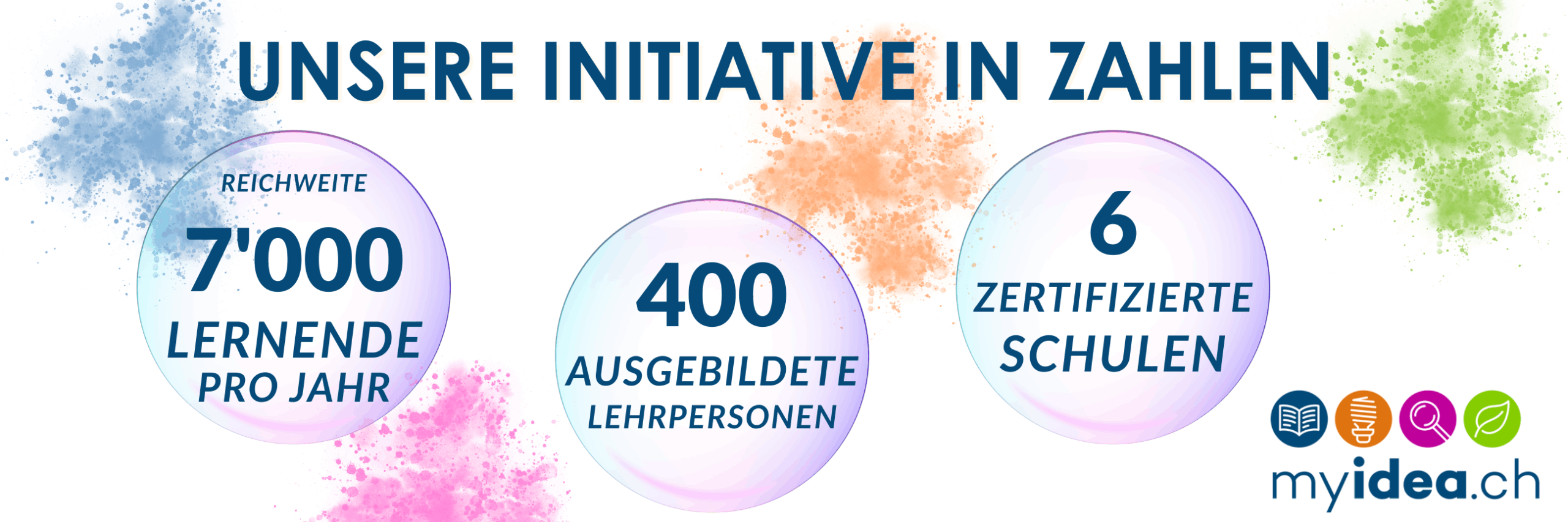 unsere initiative in zahlen